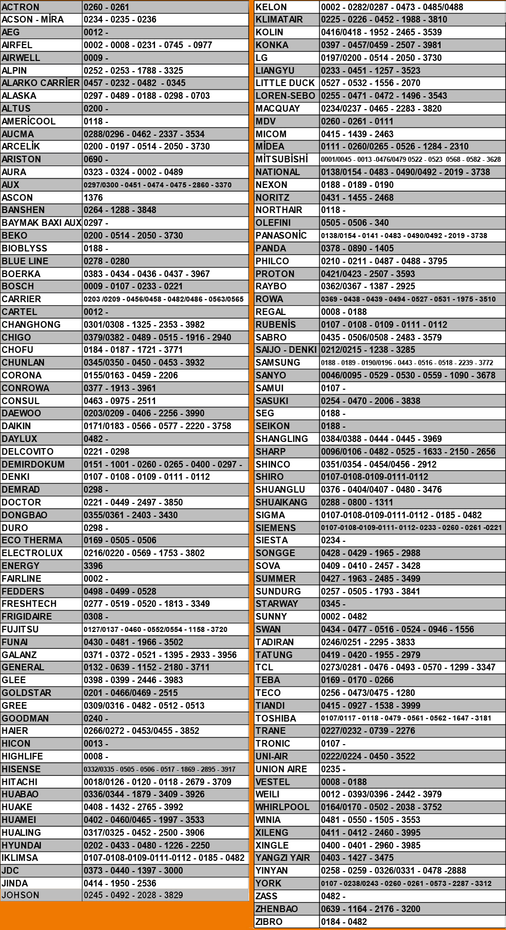 KT9018E 4000 ın 1 Universal Klima Kumandası